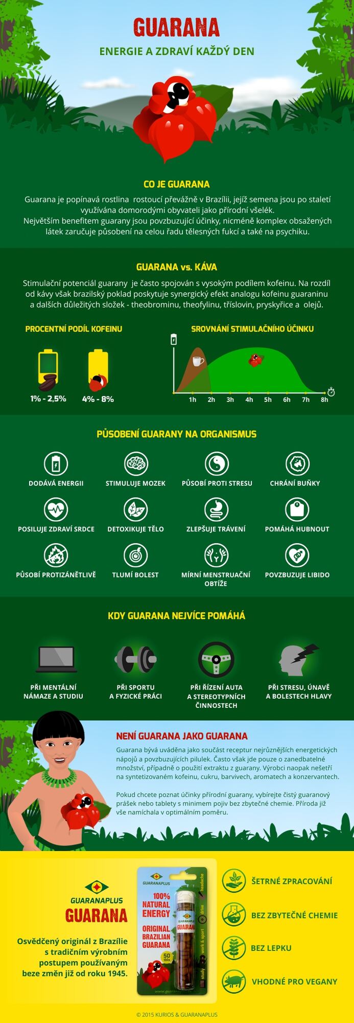 infografika-guarana
